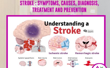 Stroke : Symptoms, Causes, Risk factors, diagnosis, treatment and prevention and complications