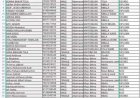 Revive Rural Education Enumerator List of Successful Candidates 2025