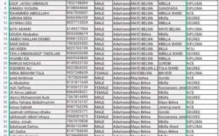 Revive Rural Education Enumerator List of Successful Candidates 2025