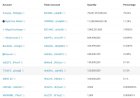 Labari mai daɗi ga wadanda basuga Allocation dinsu na $PAWS Domin kuwa Ankarawa Bybit Exchange Yawan Token din zuwa 11,248,386,823.38 a Halin yanzu