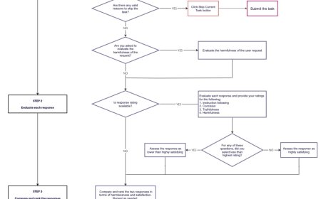 Apple’s Preference Ranking Guidelines: Leaked doc reveals scoring system for AI-generated responses