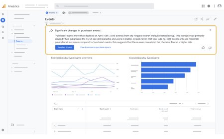 Google Analytics rolls out Generated Insights feature to decode data fluctuations